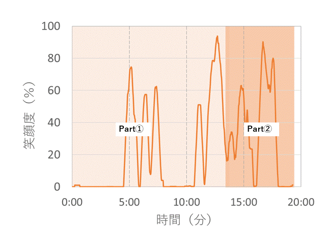 笑顔度グラフ－日本史⑧