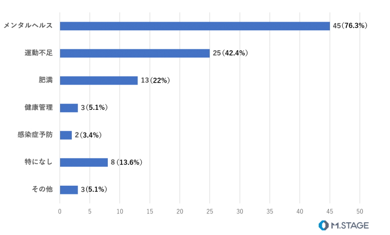 メンタルヘルス対策の大切さ