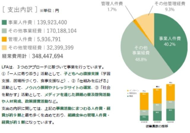 具体例あり Sdgs4 質の高い教育をみんなに で私たち個人にできること 大人なび By すーすー