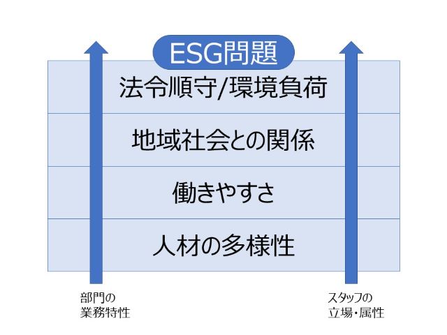 自社でできることの見つけ方