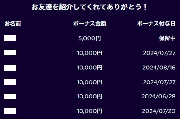 友達紹介割で私が得た割引き額