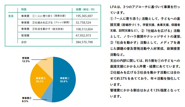 Learning for Allの支出内訳