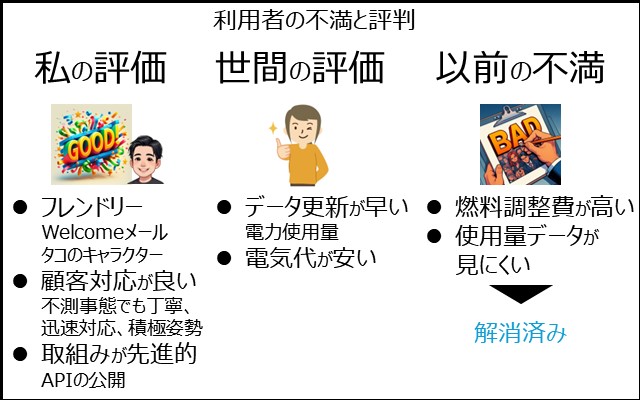 「利用者の不満と評判」の要約