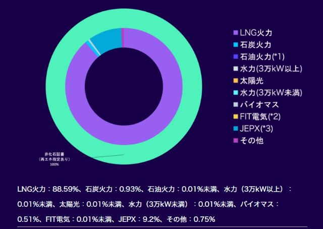 グリーンオクトパスの電源構成