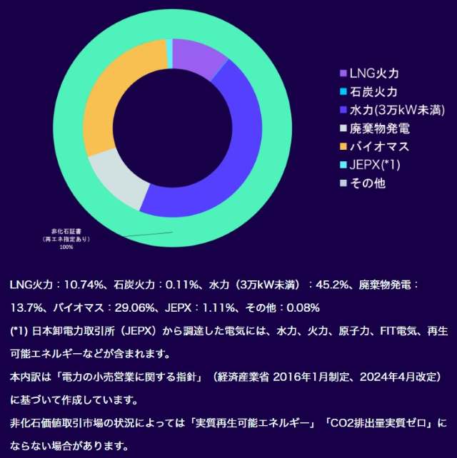 料金プラン・シンプルオクトパスの電源構成