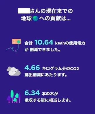 2024年夏の節電チャレンジでの私の節電量