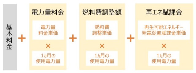 グリーンオクトパスの料金体系