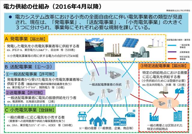 電力供給の仕組み