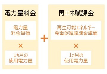 シンプルオクトパスの料金体系