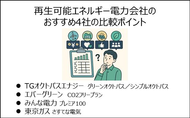 再生可能エネルギー電力会社のおすすめ4社を比較解説