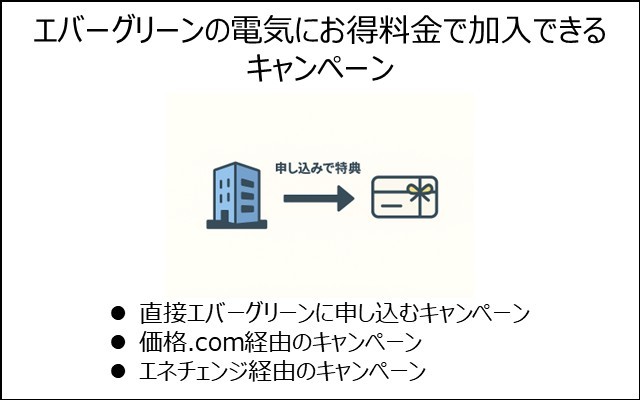 エバーグリーンの電気にお得な料金で加入できるキャンペーンを紹介