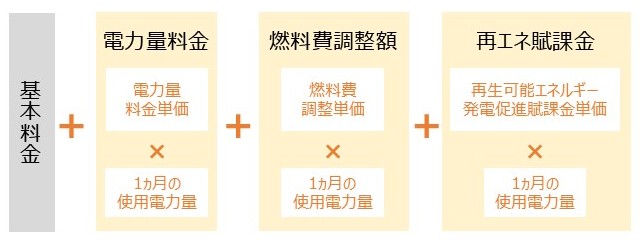グリーンオクトパスの料金が決まる仕組み