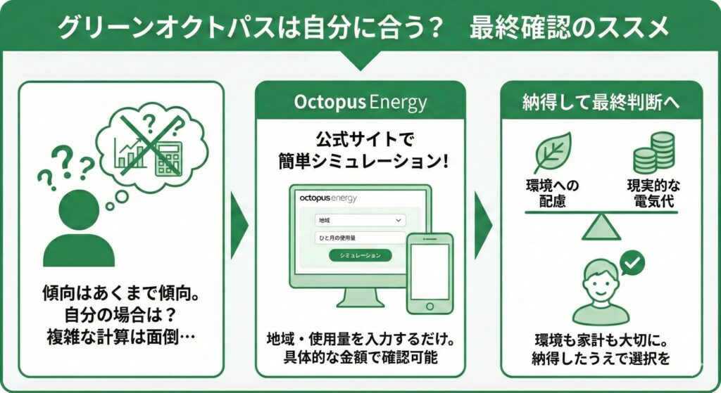グリーンオクトパスが自分に合うか最終確認する方法