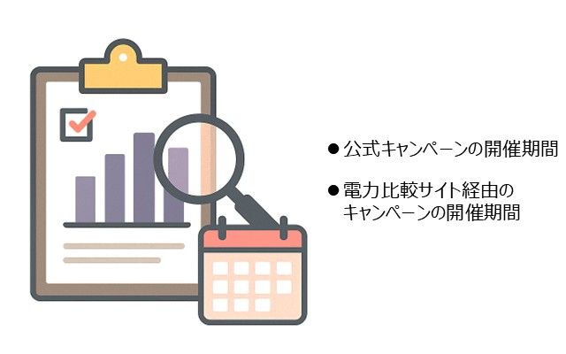 過去の新規申し込み者向けキャンペーン開催期間の傾向