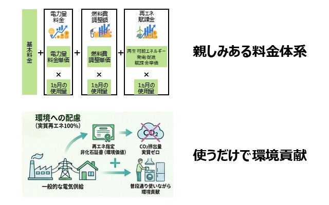 グリーンオクトパスとは