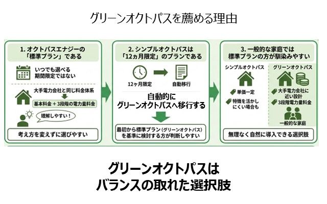 シンプルオクトパスよりグリーンオクトパスを薦める理由