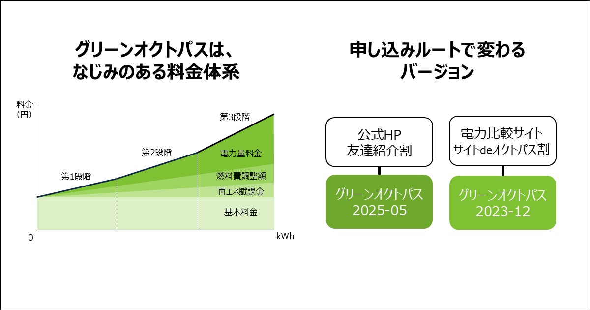 オクトパスエナジーのグリーンオクトパスは、基本料金や料金表が大手電力会社と同様