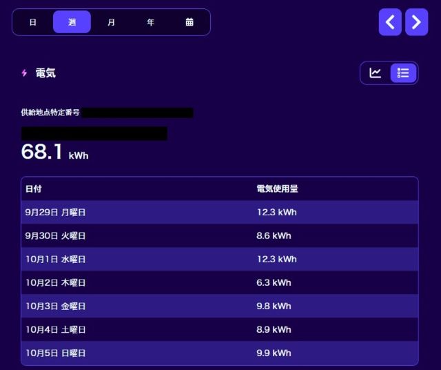 表形式の電気使用量