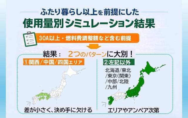 ふたり暮らし以上の料金シミュレーション結果（エリア別2パターン）